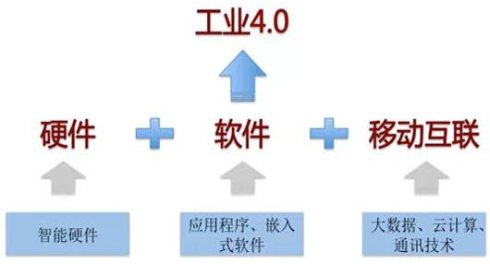 什么是工业4.0的企业